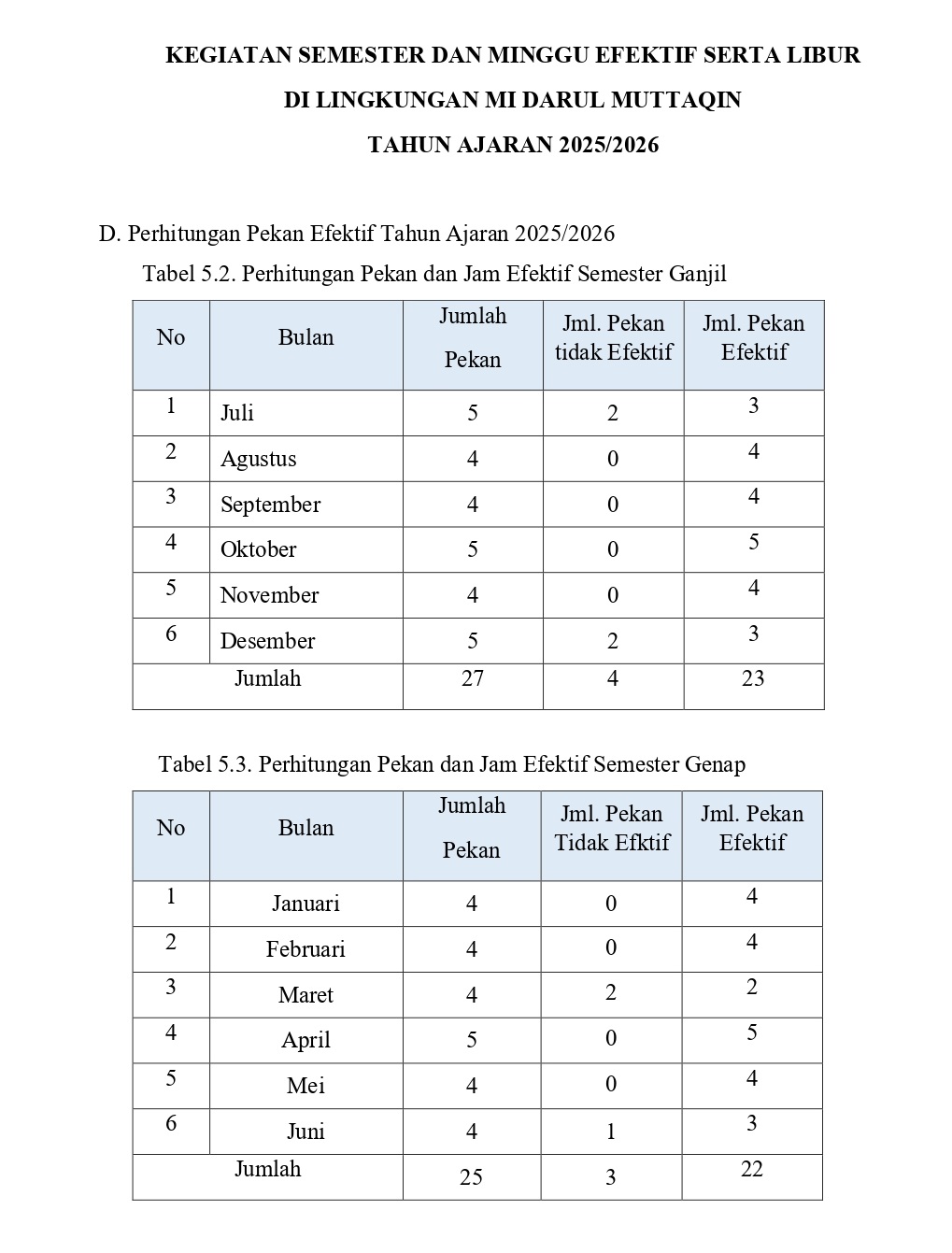 Kaldik MI Darul Muttaqin